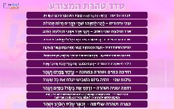 משחק לפרשת מצורע